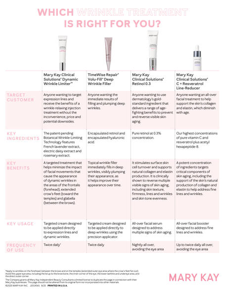 Wrinkle Treatments