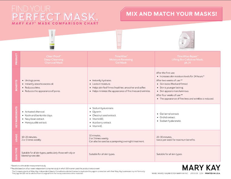 Mask Comparison